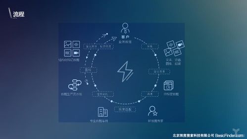 專訪BasicFinder CEO杜霖 AI催生的數據服務產業，如何突破數據處理服務的“天花板”