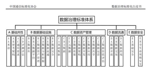 普元信息參編《數(shù)據(jù)治理標(biāo)準(zhǔn)化白皮書（2021）》，助力企業(yè)數(shù)據(jù)資產(chǎn)化與高效處理