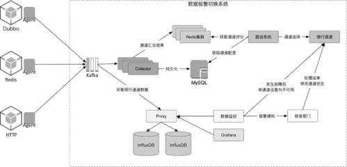 支付場景下的微服務改造與性能優化 數據處理服務的核心實踐