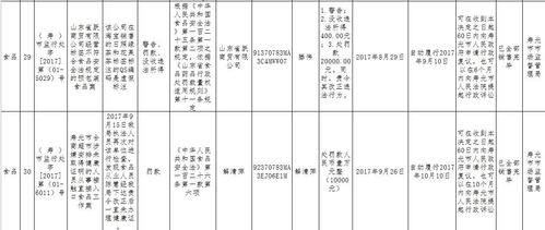 省食藥監(jiān)局通報 濰坊市民請注意，這些食品企業(yè)、超市、酒店存在問題